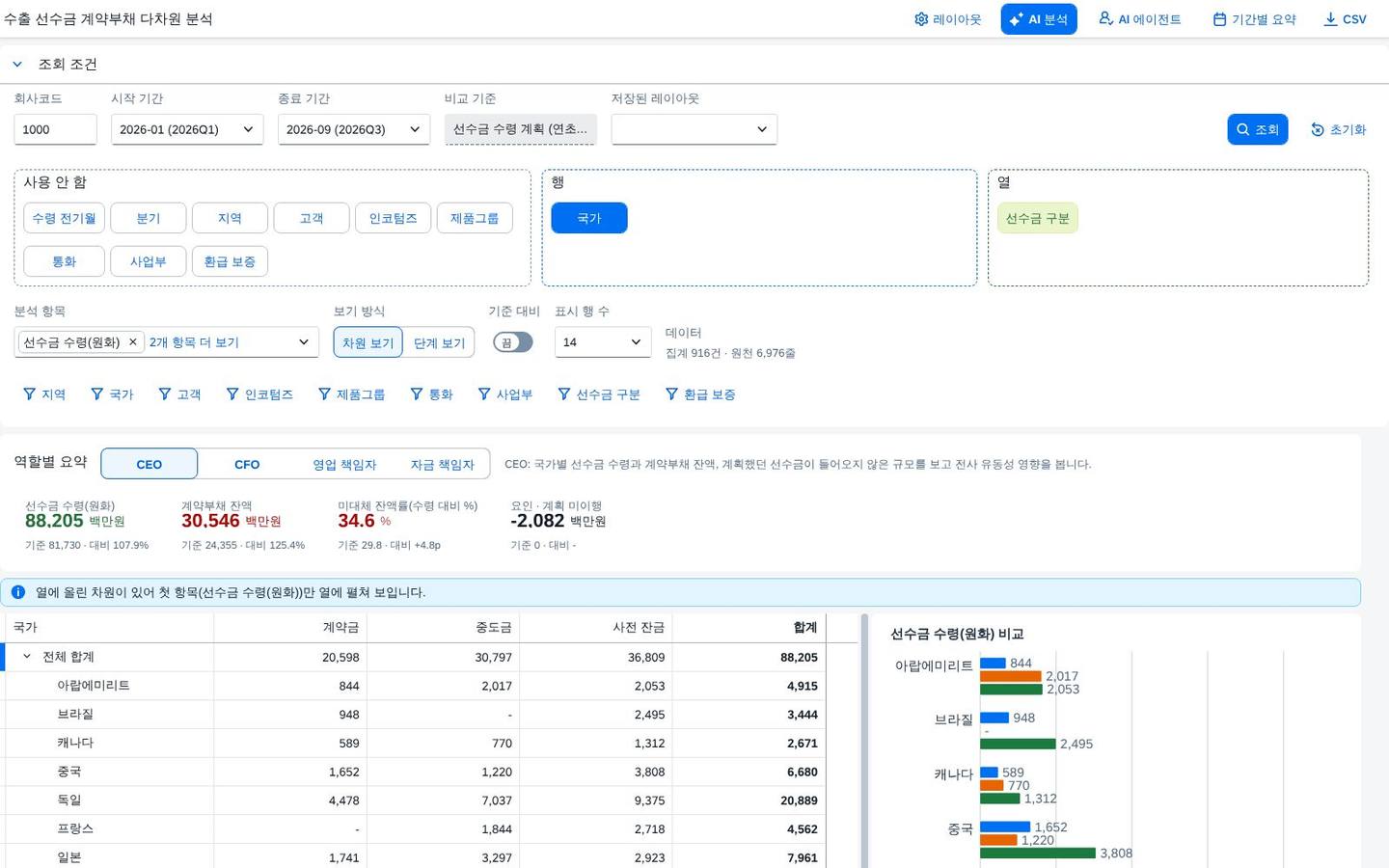 열 두 단계