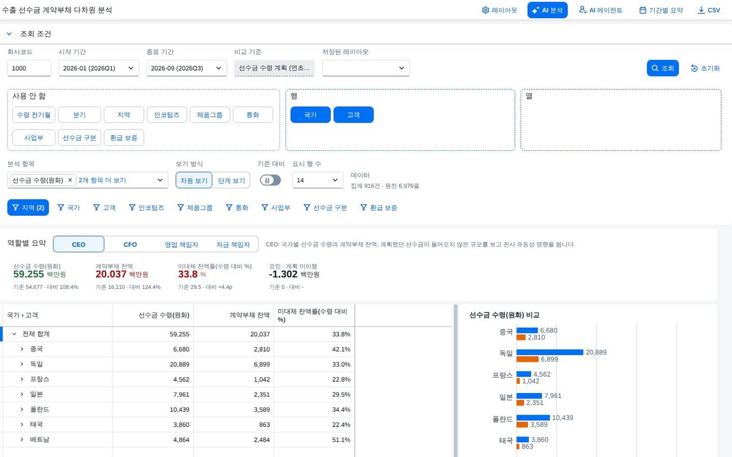 범위를 좁힌 결과