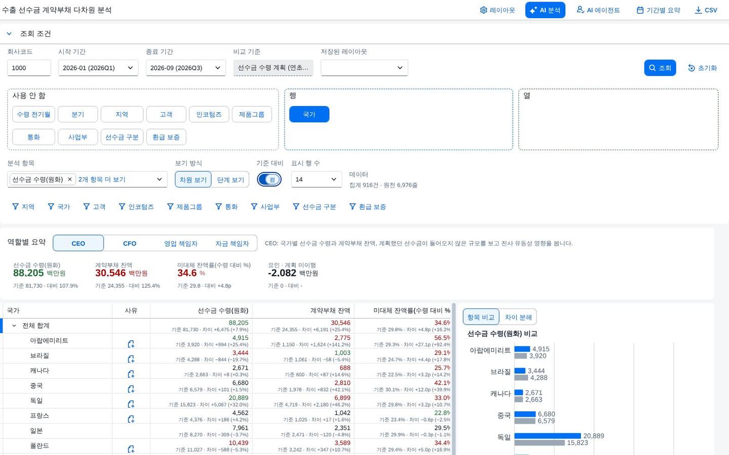 차이 모드