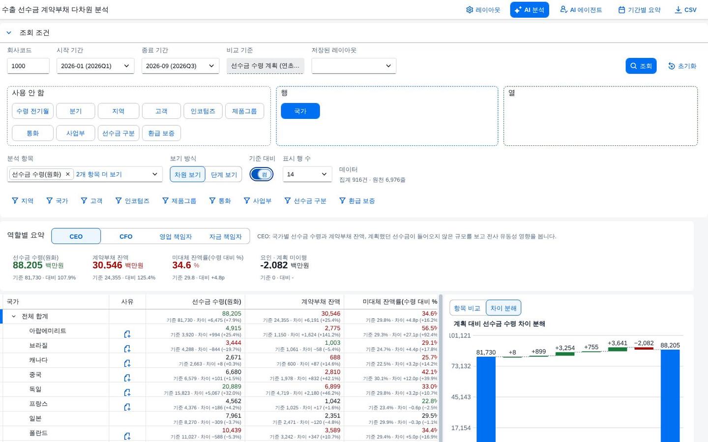 차이 워터폴과 요인분해