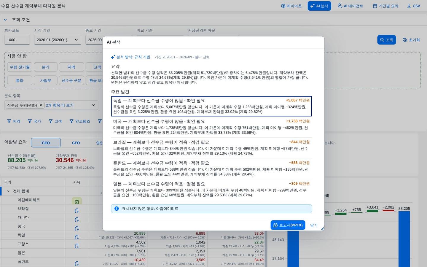 AI 분석 요약
