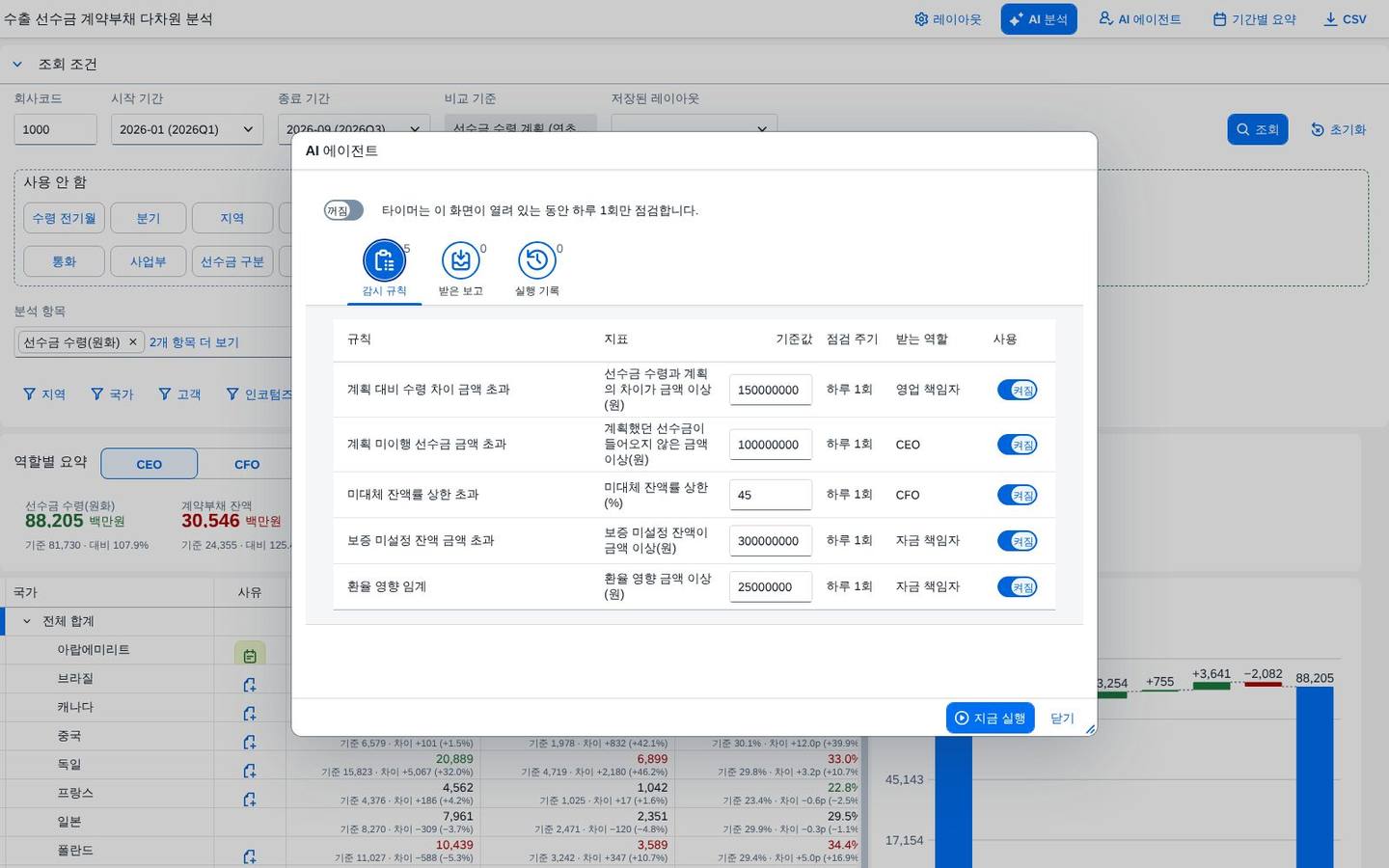 감시 규칙