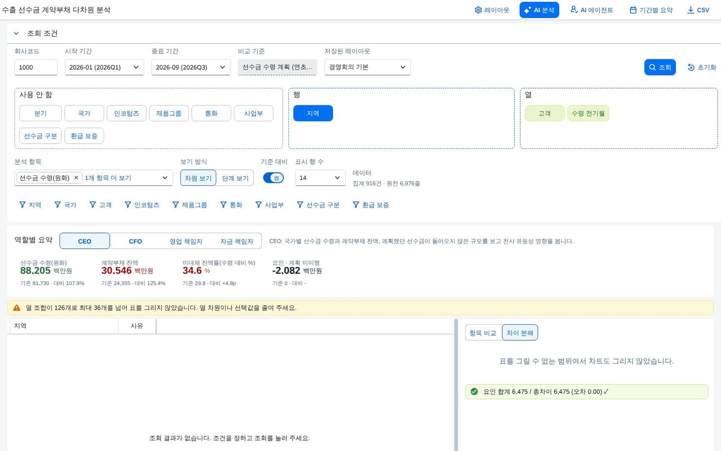 범위 상한 안내