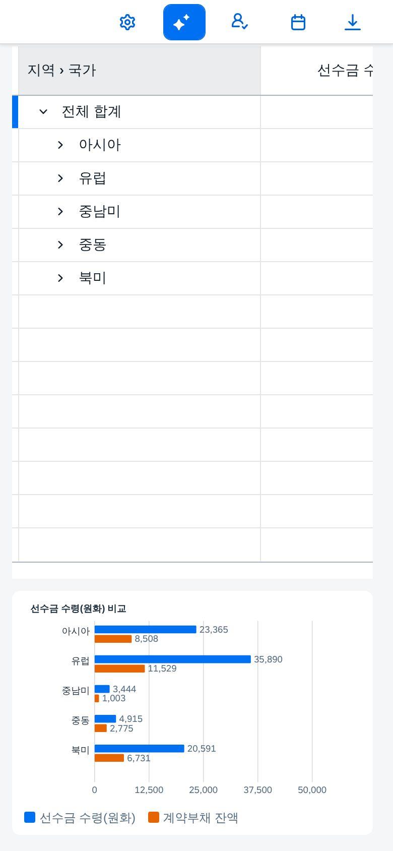 휴대폰 폭의 차트