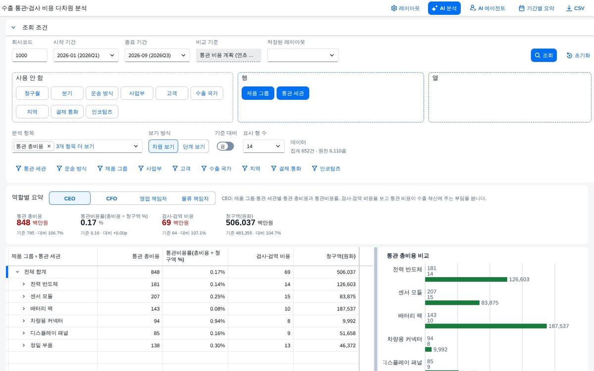 CEO 요약 CEO 요약