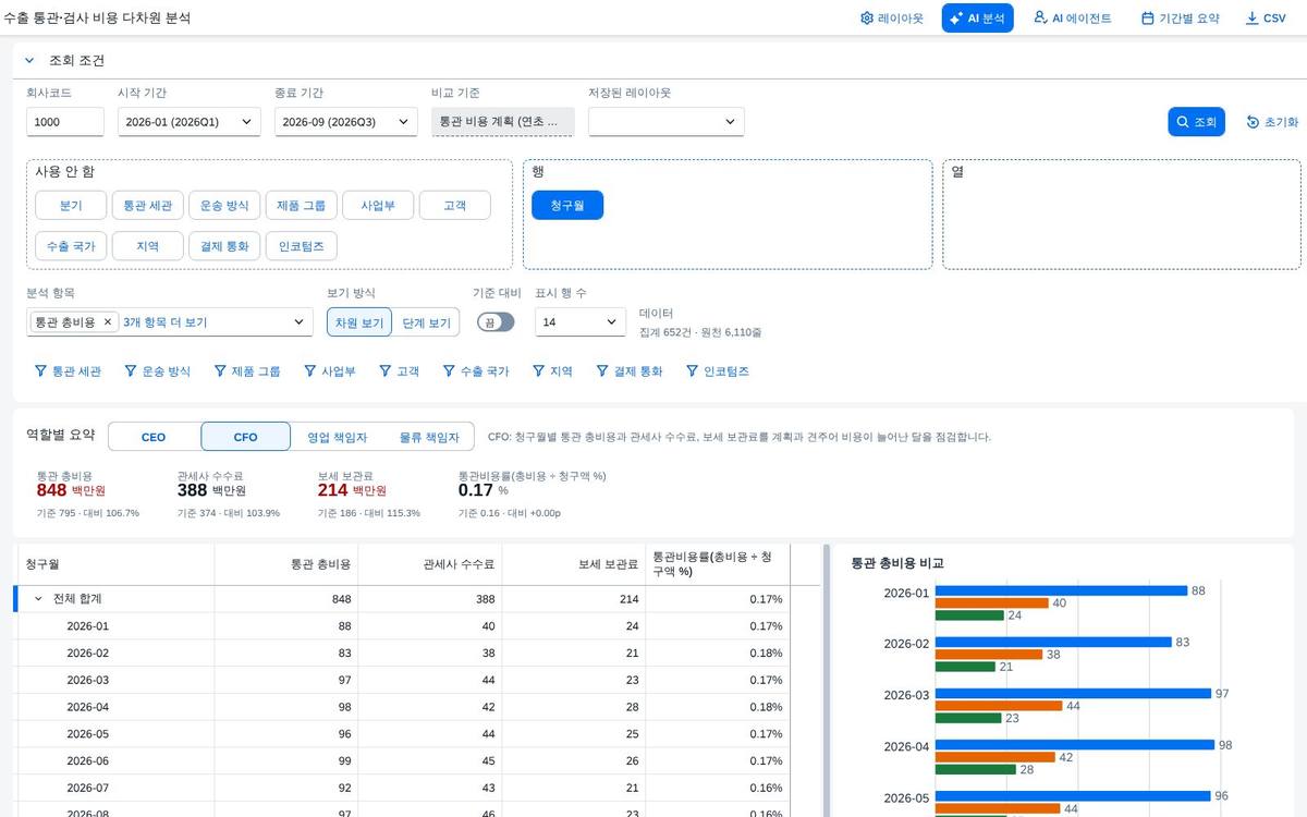 CFO 요약 CFO 요약