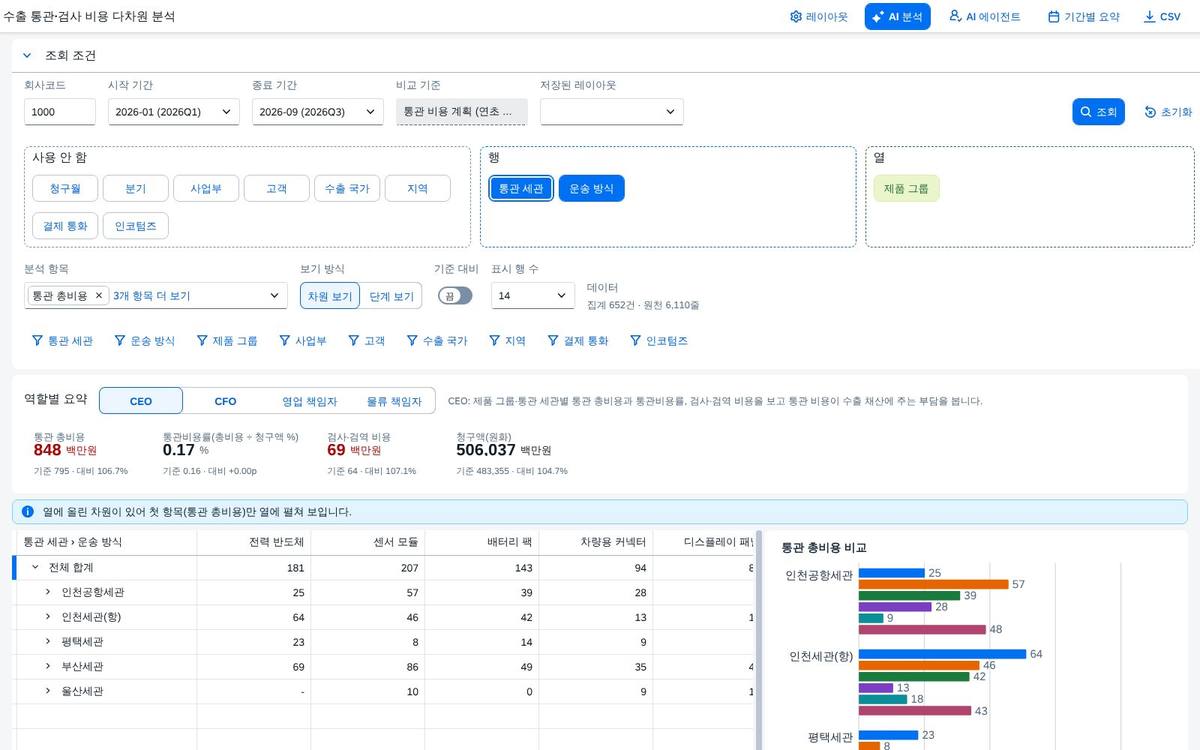 축 옮긴 뒤 축 옮긴 뒤