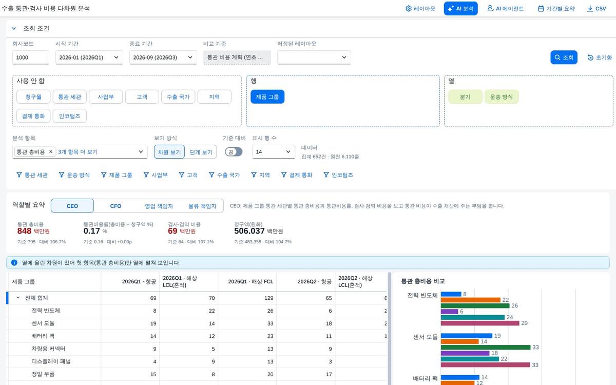 열 두 단계 열 두 단계