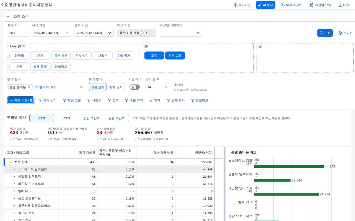 좁힌 결과 좁힌 결과