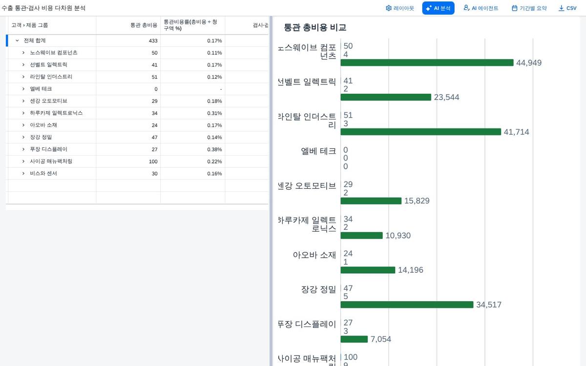 차트 폭 조절 차트 폭 조절