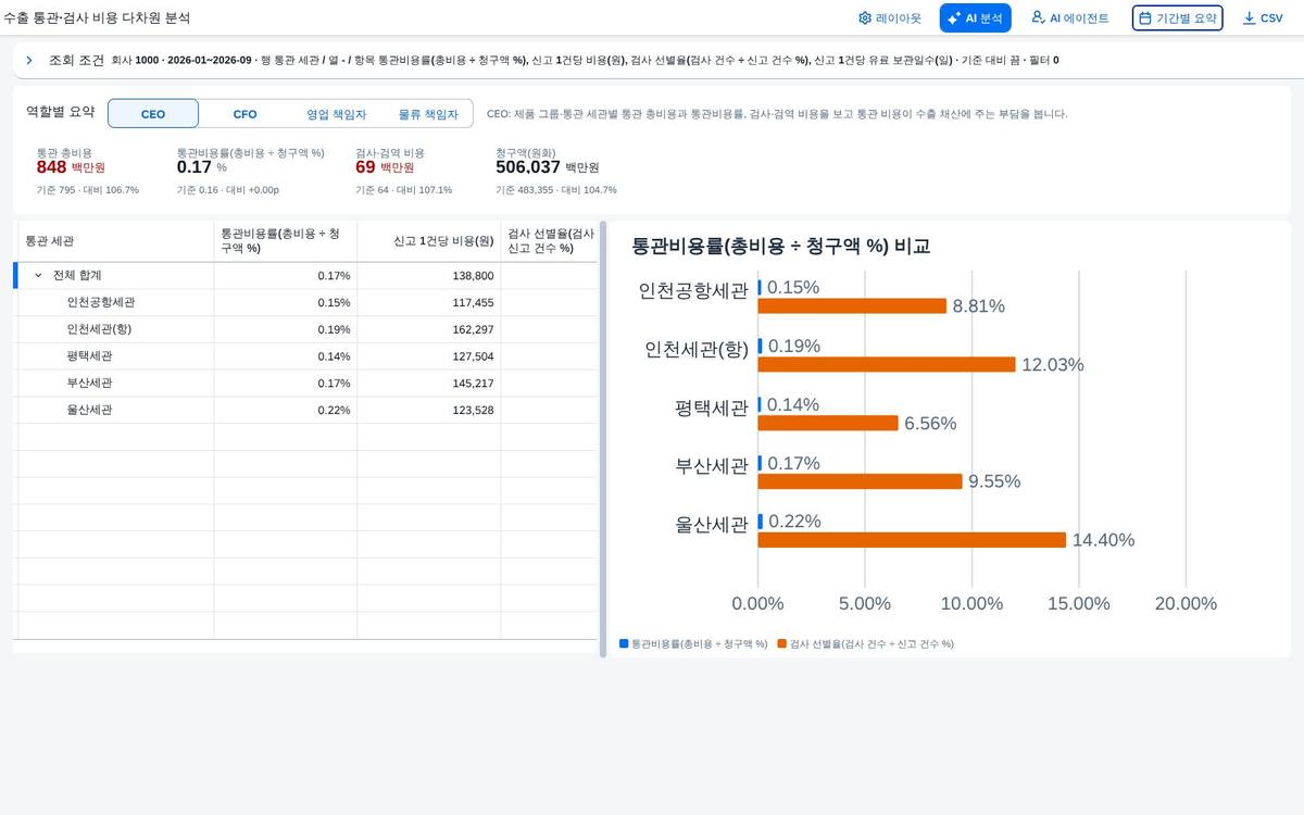 분석 항목과 계산항목 분석 항목과 계산항목