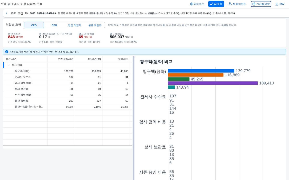 단계 보기 단계 보기
