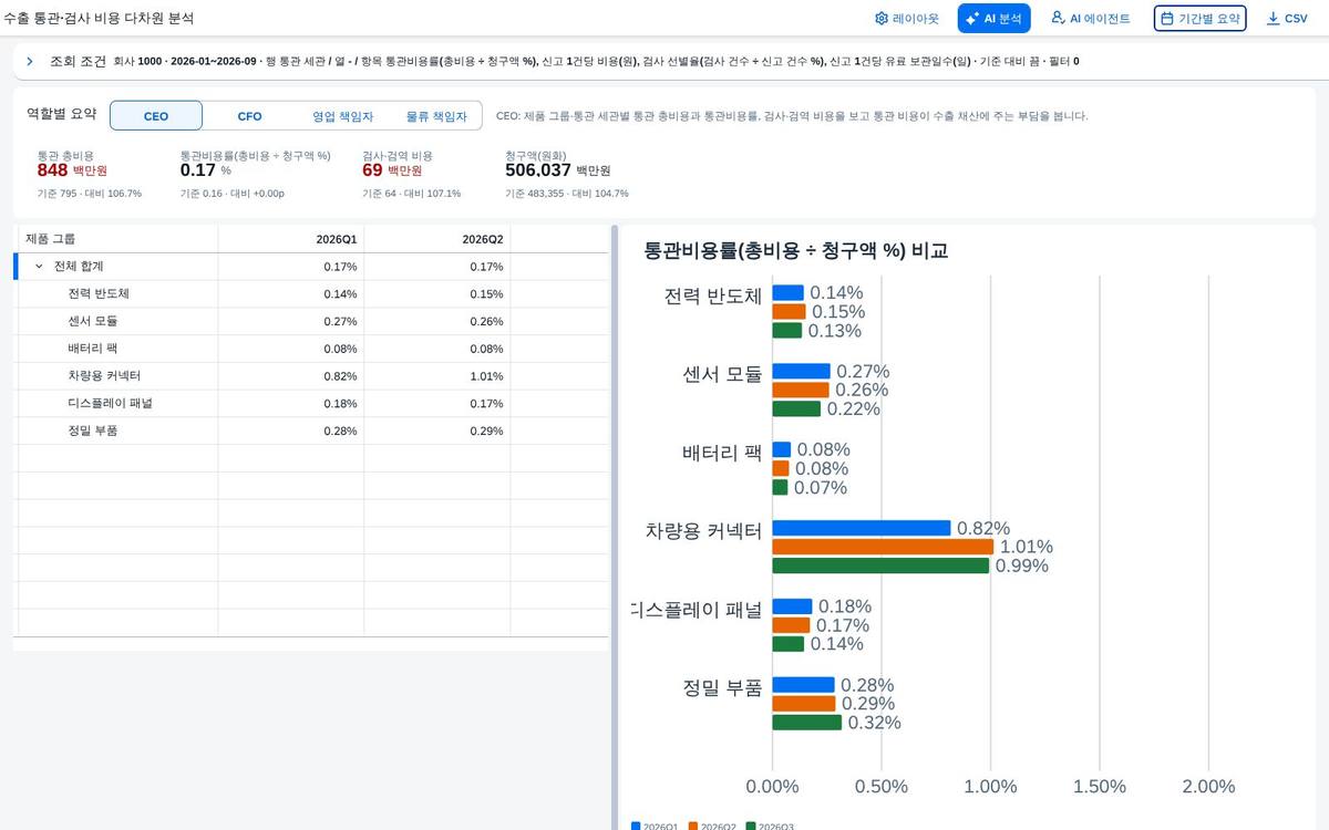 계산항목을 열로 계산항목을 열로