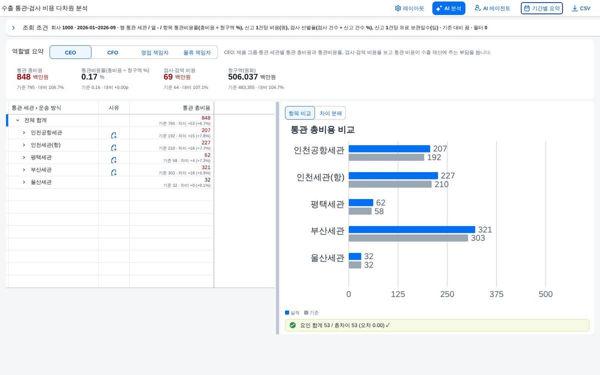 차이 모드 차이 모드