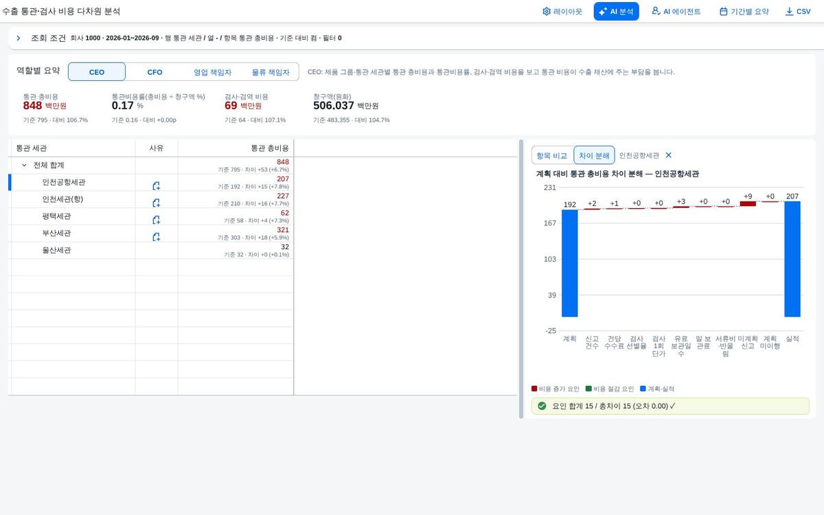 요인 분해 폭포(행 선택) 요인 분해 폭포(행 선택)