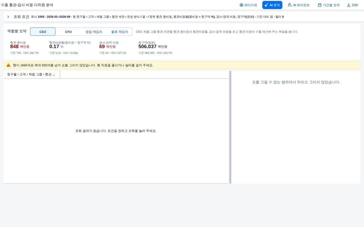 범위 상한 안내 범위 상한 안내