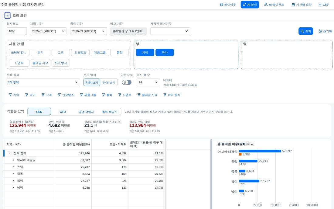 CEO 보기