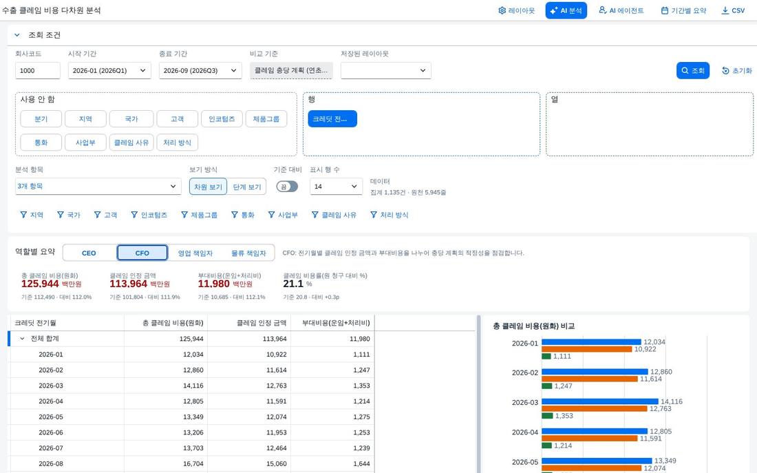 CFO 보기
