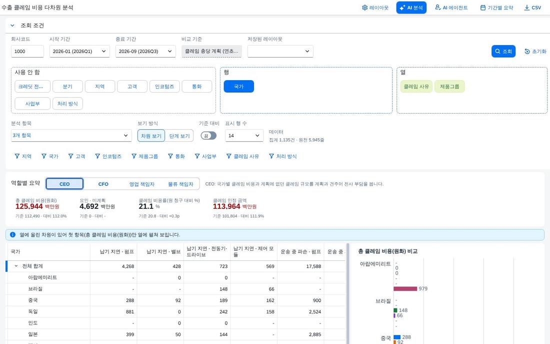 열 두 단계