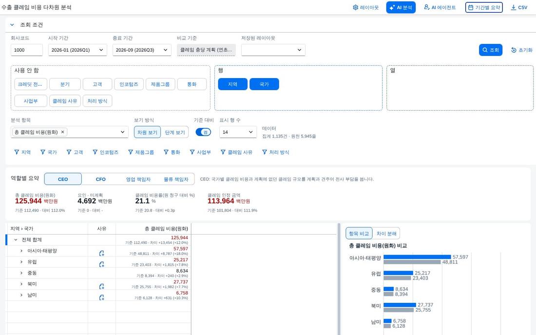 기준 대비 켜기