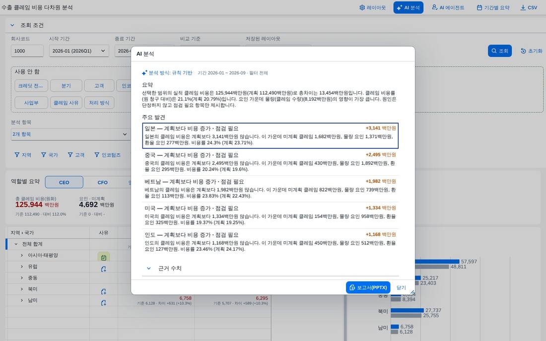 AI 분석 요약