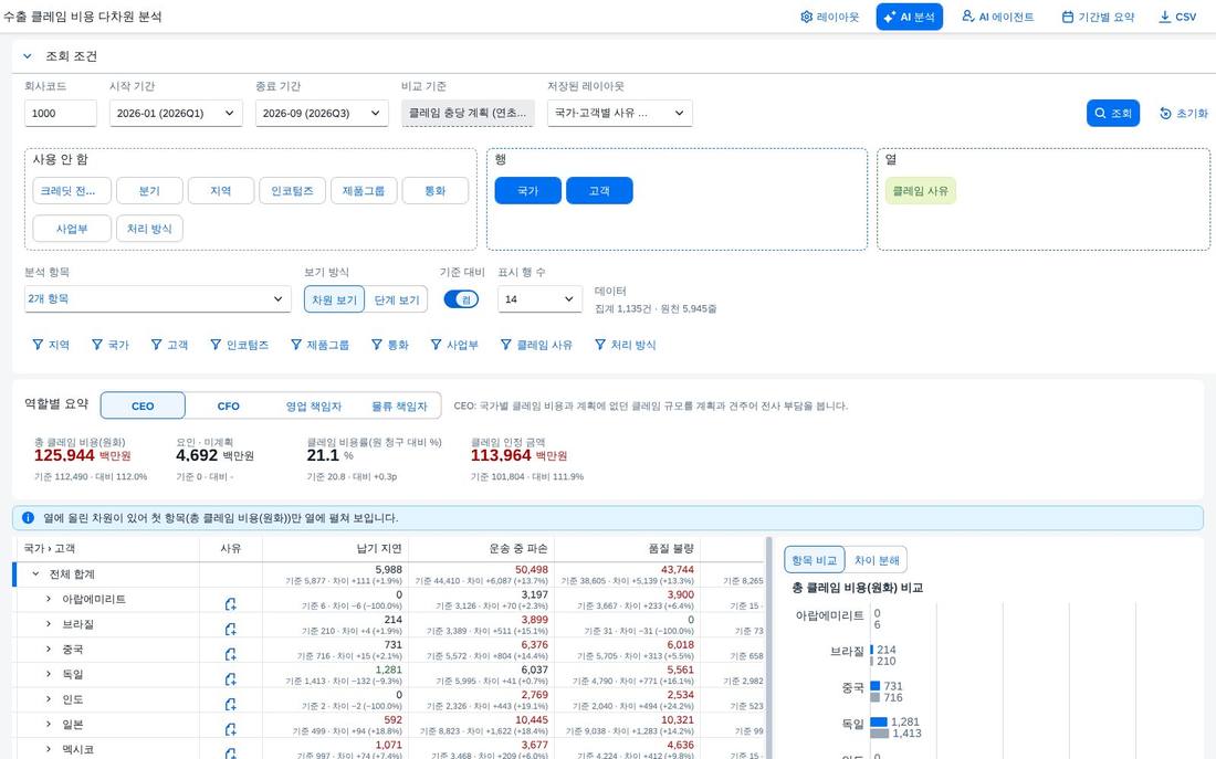 레이아웃 복원
