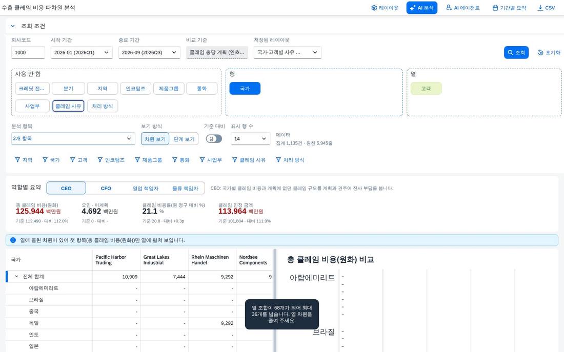 열 상한 안내
