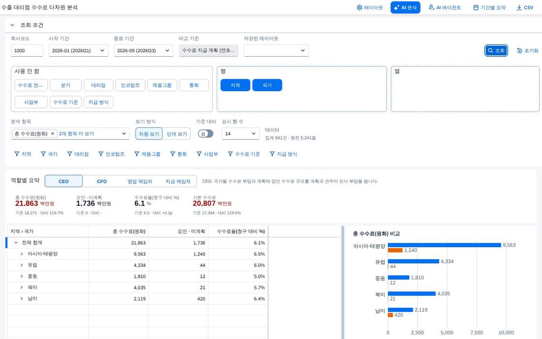 조회 직후
