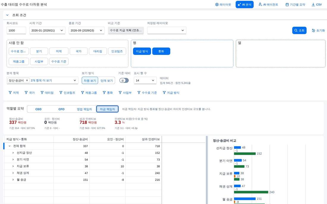 자금 책임자 보기