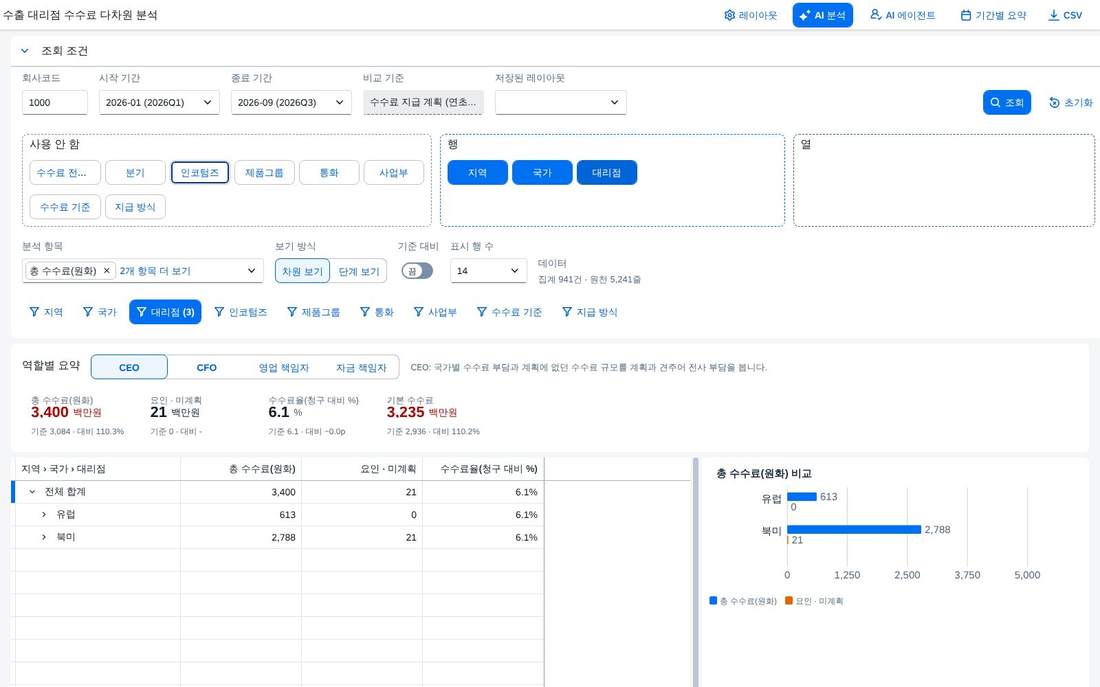 차트와 손잡이