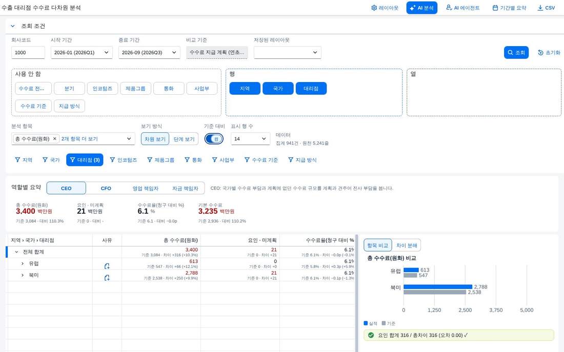 기준 대비 켜기