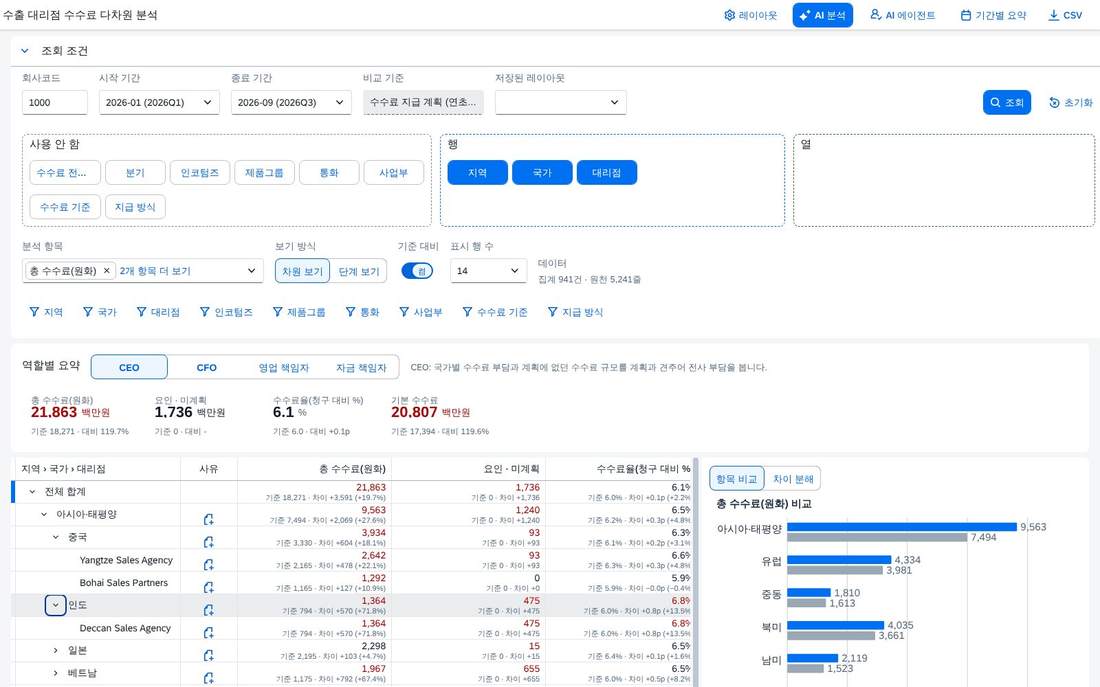 국가 · 대리점 펼침