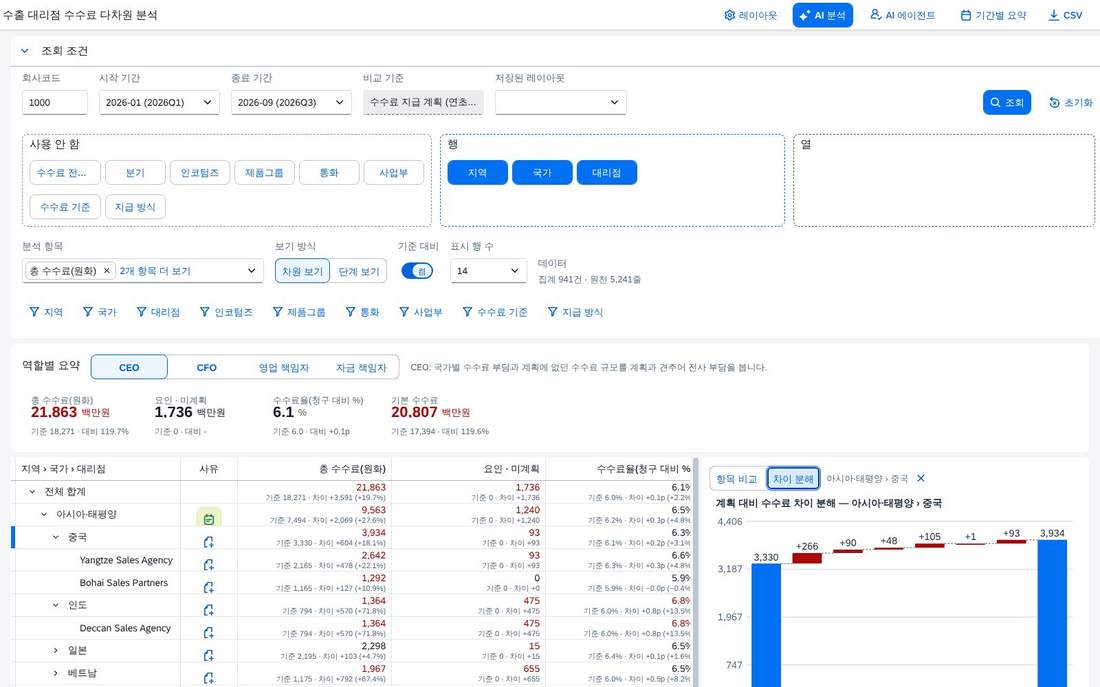 폭포 차트 요인 분해