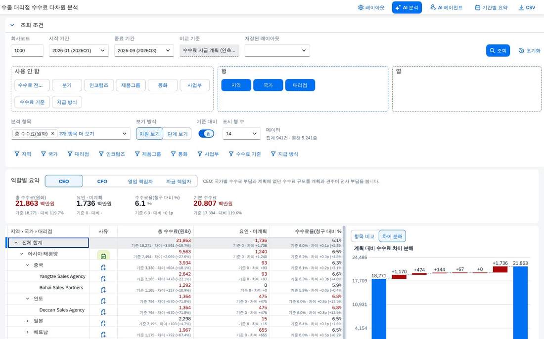 전체 합계 요인 분해