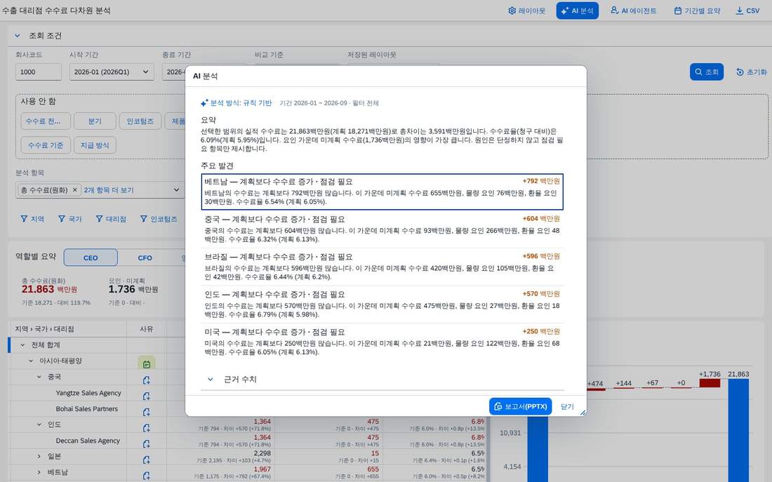 AI 분석 요약