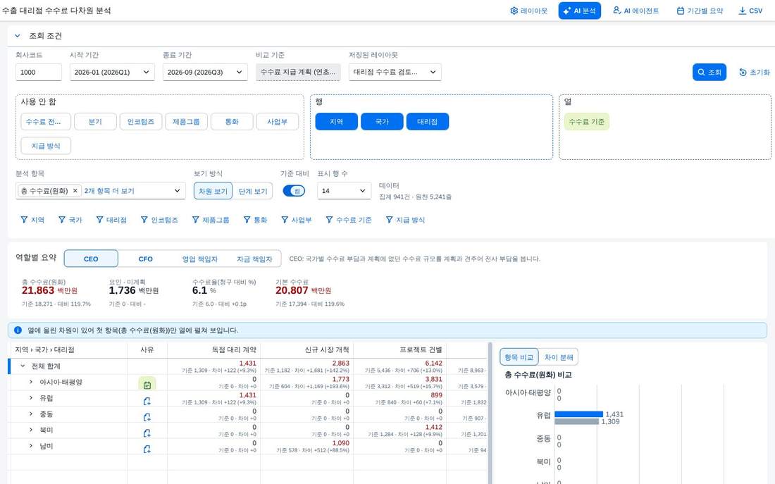 레이아웃 복원