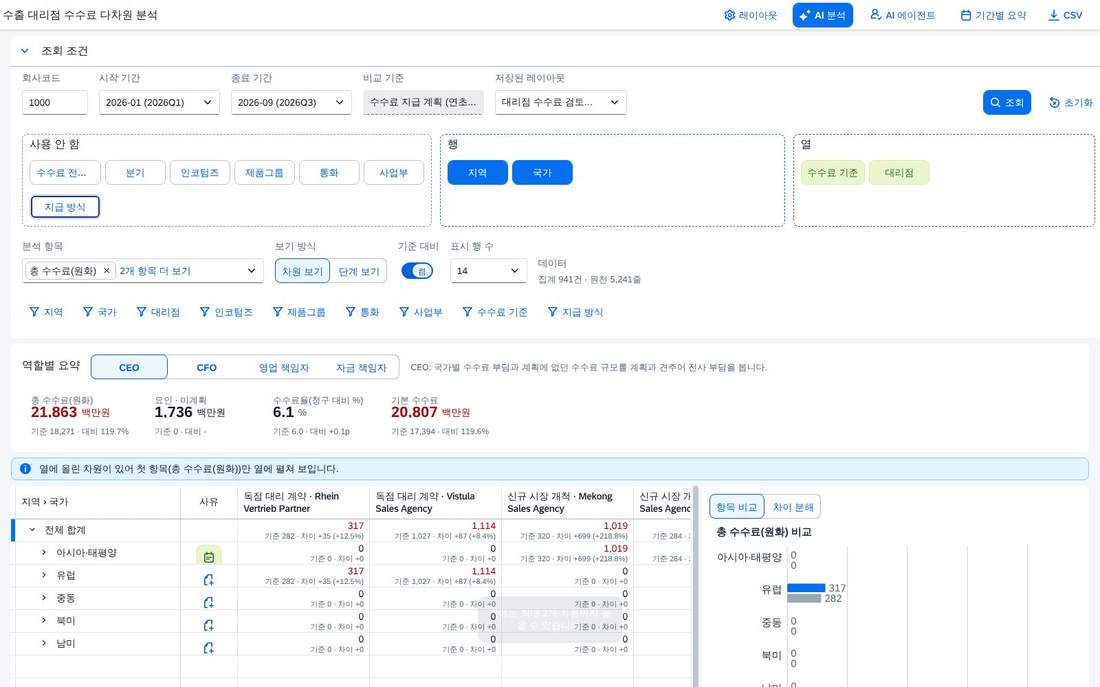 범위 상한 안내