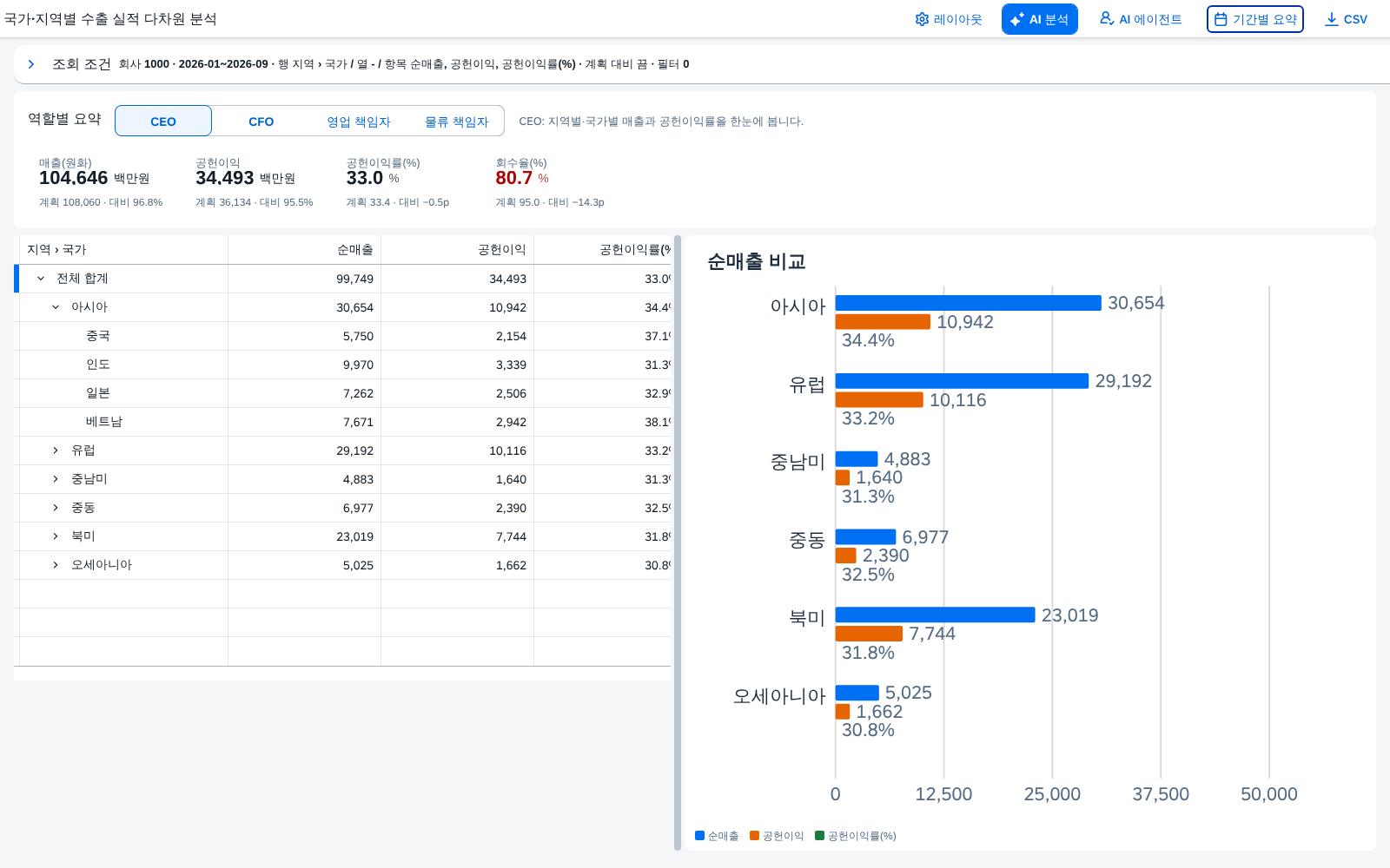 계산항목을 열로 계산항목을 열로
