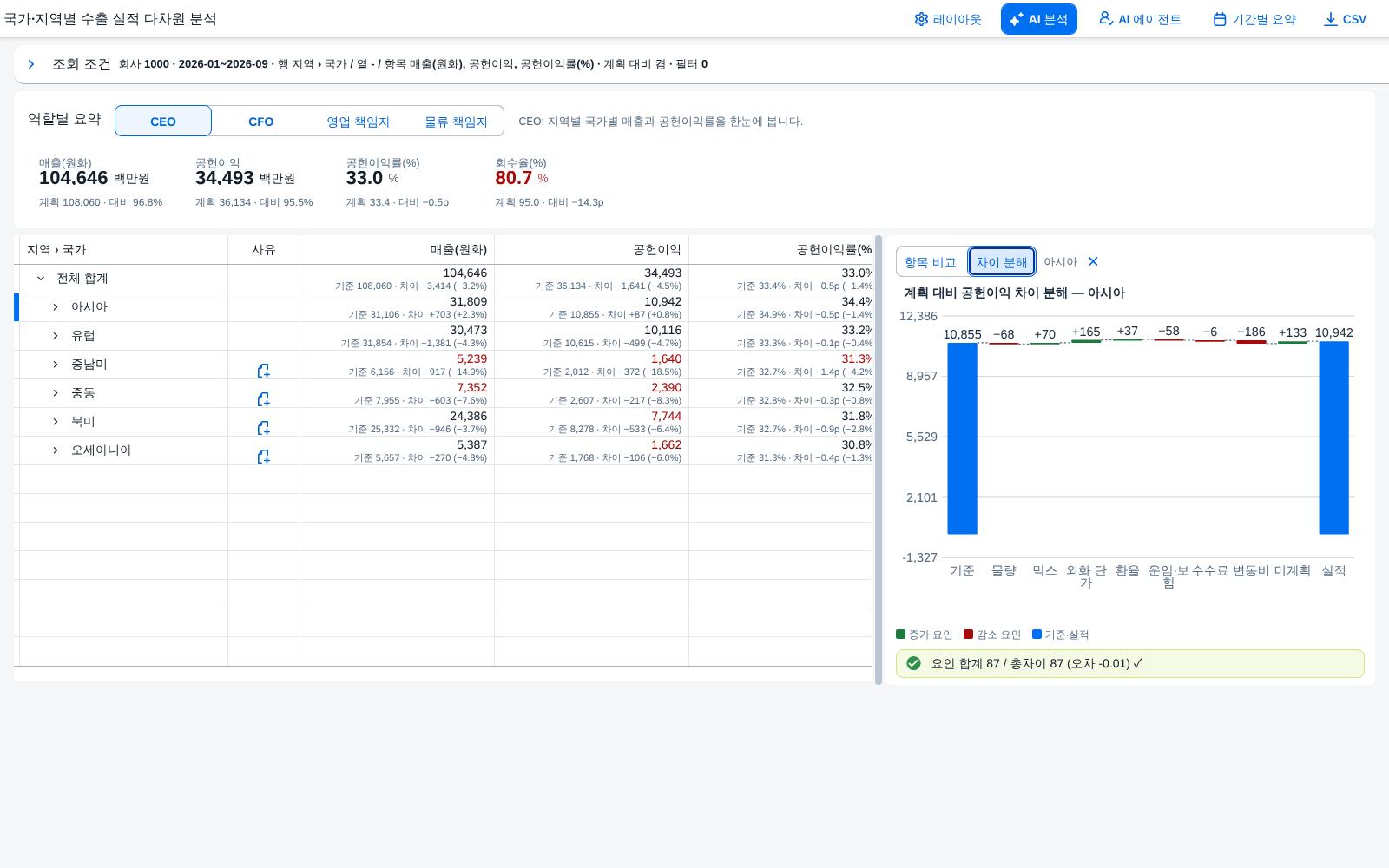차이 워터폴 — 기준에서 실적까지 차이 워터폴 — 기준에서 실적까지