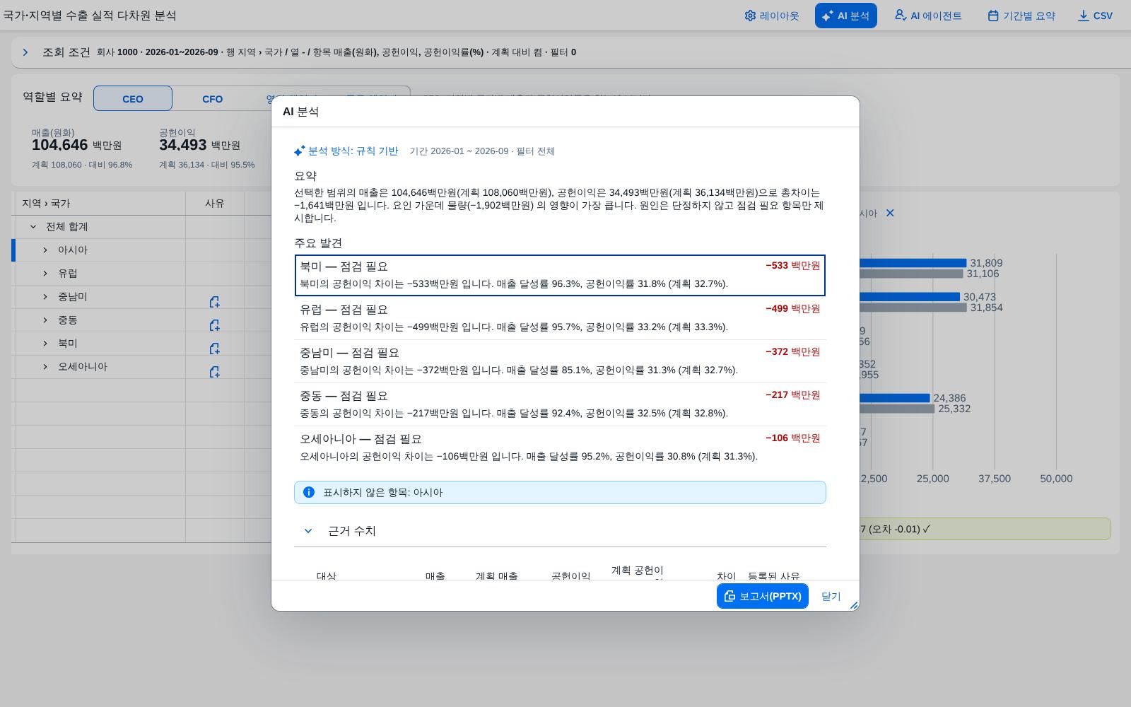 AI 분석 — 요약과 주요 발견 AI 분석 — 요약과 주요 발견