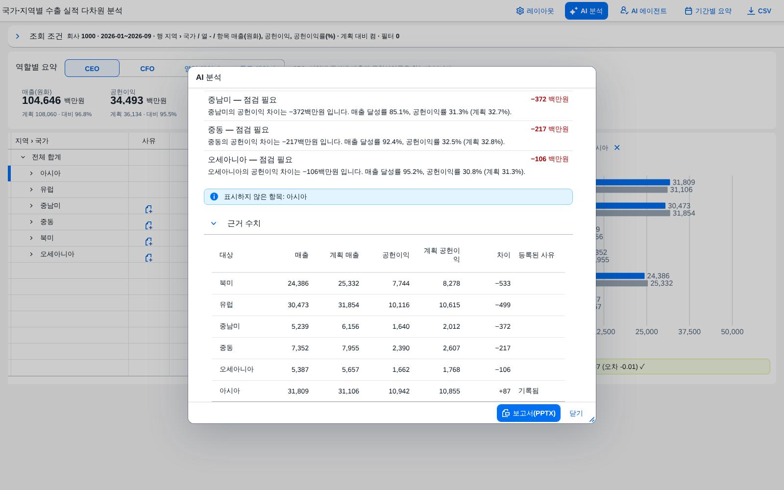 근거 수치 표 근거 수치 표
