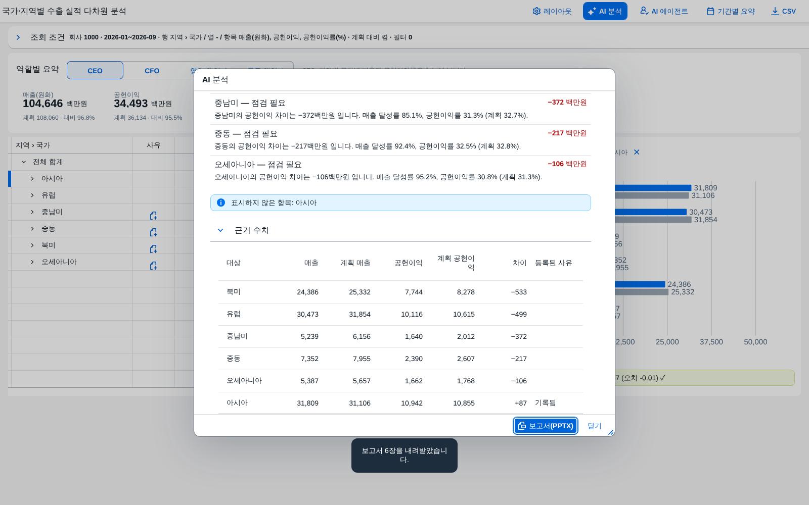 PowerPoint 보고서 내려받기 PowerPoint 보고서 내려받기