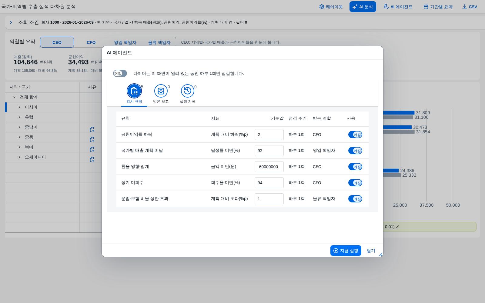 감시 규칙 감시 규칙