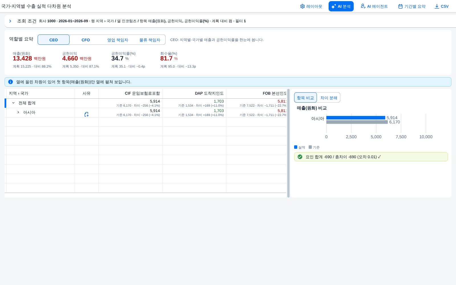 기본 + 자동 조회로 열면 조회된 채 시작 기본 + 자동 조회로 열면 조회된 채 시작