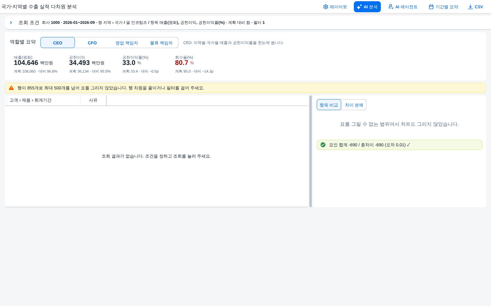 행 상한 초과 안내 행 상한 초과 안내