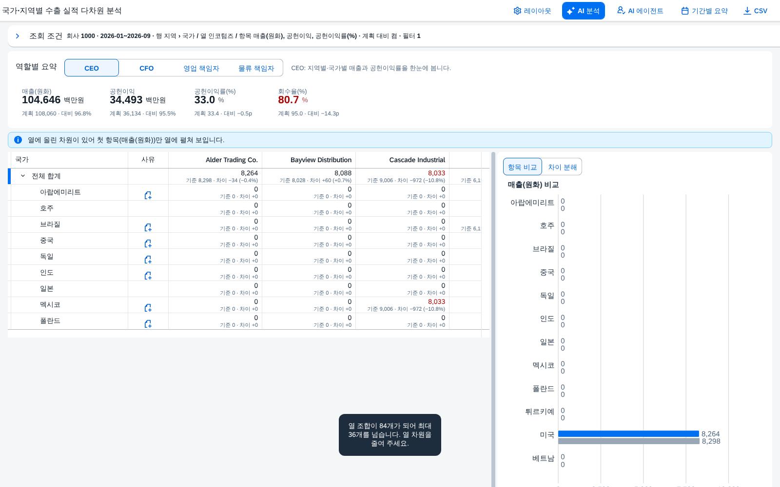 열 조합 상한 열 조합 상한