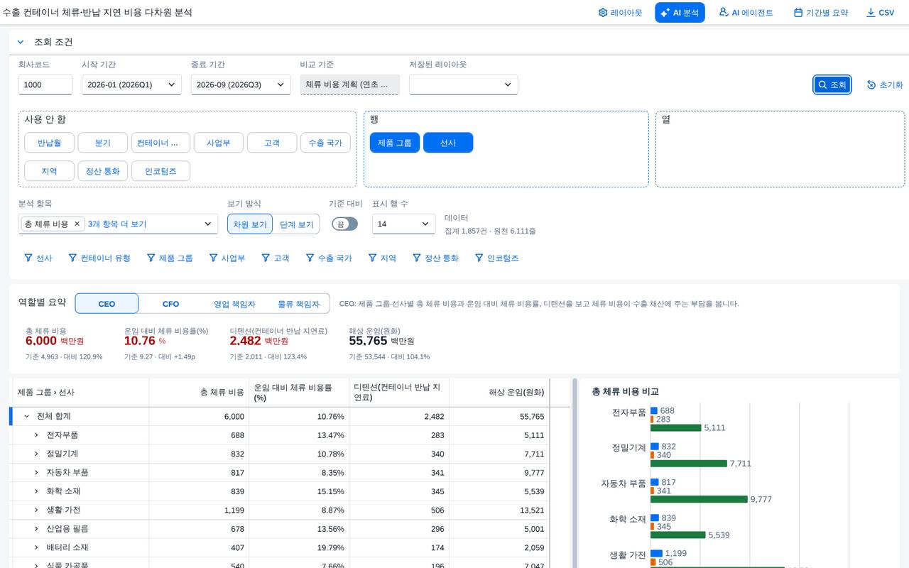 조회 결과 — 선사·제품 그룹별 표