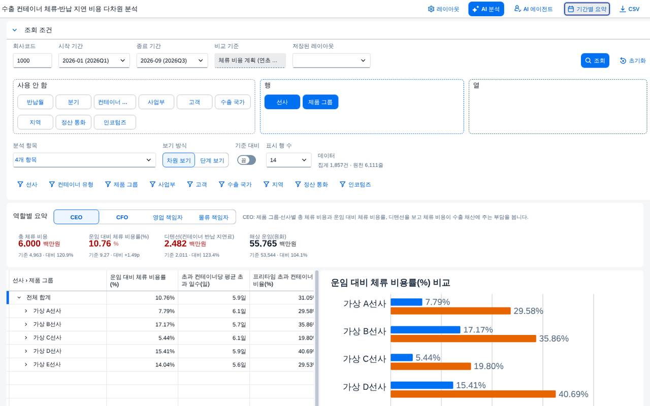 계산항목 — 비율과 평균