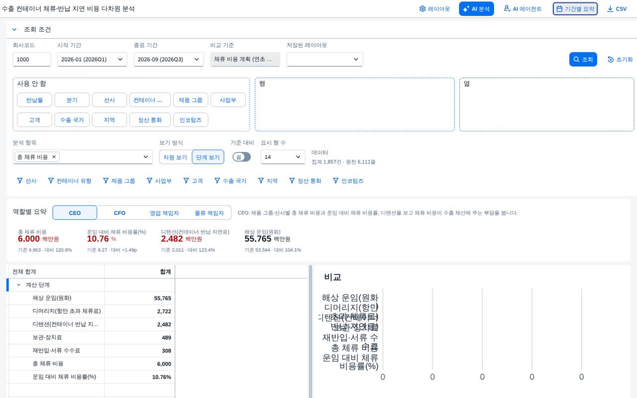 계산 단계