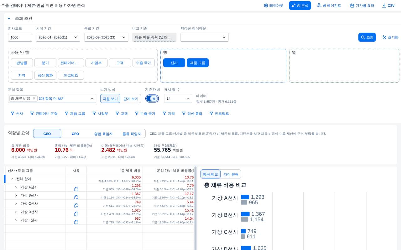 기준 대비 — 계획과의 차이